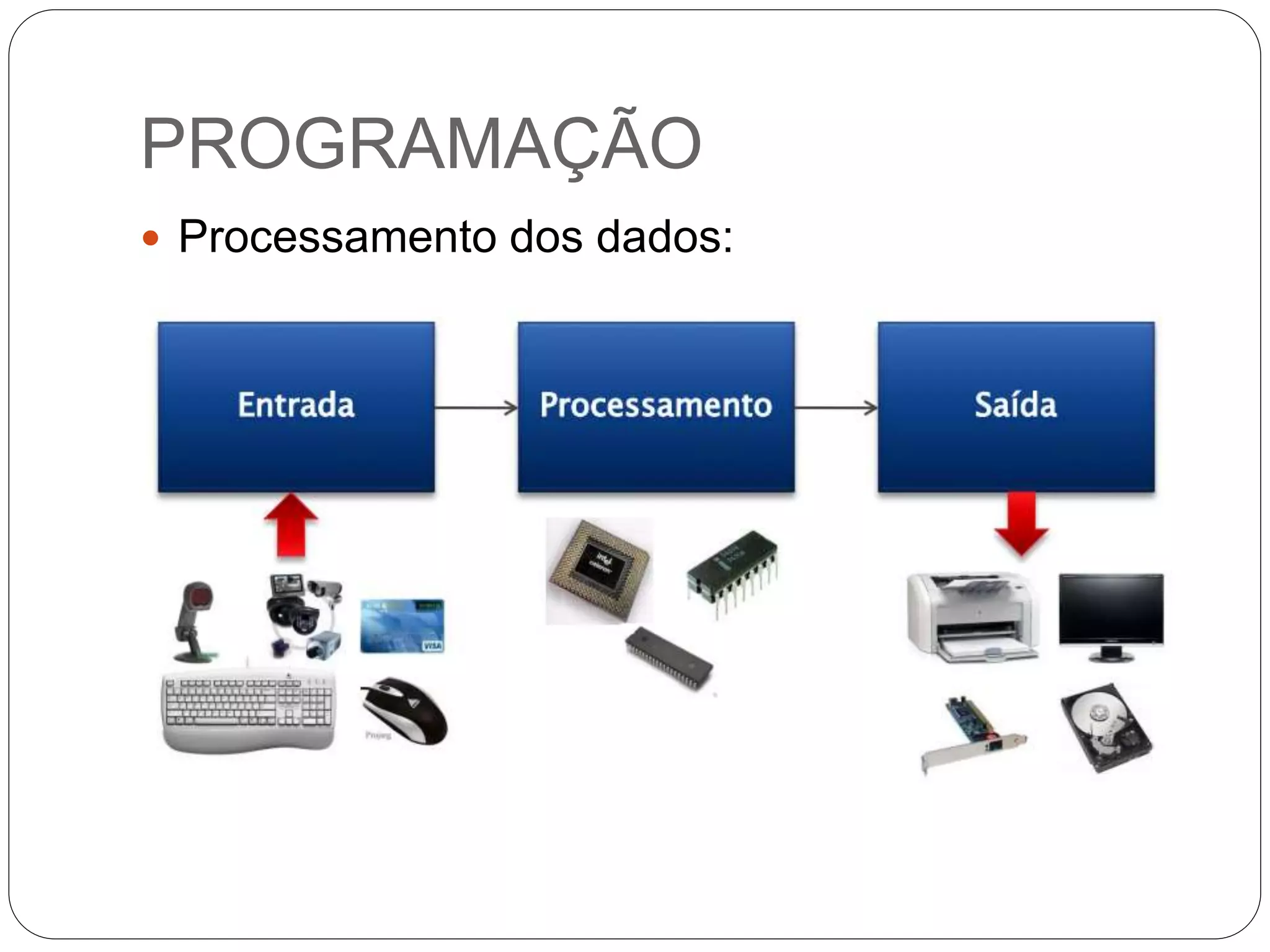 PROGRAMAÇÃO
 Processamento dos dados:
 