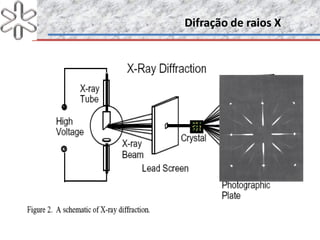 Difração de raios XDifração de raios X
 