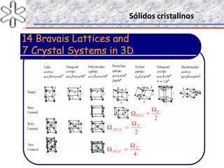 Sólidos cristalinosSólidos cristalinos
 