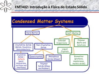 FMT402: Introdução à Física do Estado SólidoFMT402: Introdução à Física do Estado Sólido
 