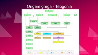 Origem grega - Teogonia
 