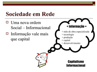Uma nova ordem Social – Informacional Informação vale mais que capital Sociedade em Rede + informação = + mão de obra especializada + tecnologia + produção + capital + desenvolvimento Capitalismo Informacional 