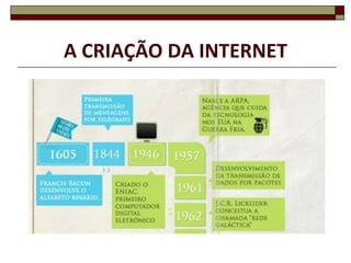 A CRIAÇÃO DA INTERNET 