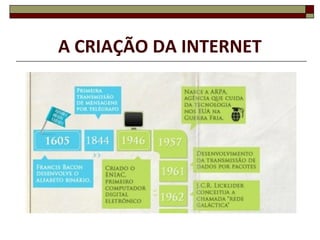 A CRIAÇÃO DA INTERNET
 