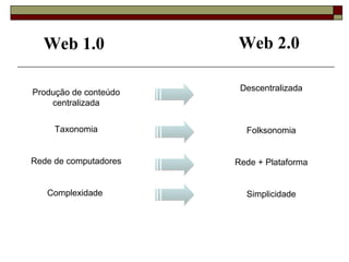 Web 1.0              Web 2.0

Produção de conteúdo    Descentralizada
    centralizada              a


     Taxonomia           Folksonomia


Rede de computadores   Rede + Plataforma


   Complexidade          Simplicidade
 