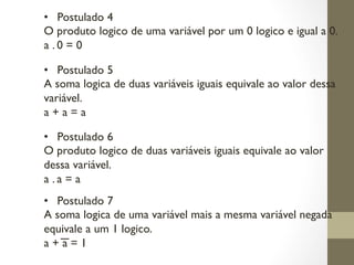 • Postulado 4
O produto logico de uma variável por um 0 logico e igual a 0.
a . 0 = 0
• Postulado 5
A soma logica de duas variáveis iguais equivale ao valor dessa
variável.
a + a = a
• Postulado 6
O produto logico de duas variáveis iguais equivale ao valor
dessa variável.
a . a = a
• Postulado 7
A soma logica de uma variável mais a mesma variável negada
equivale a um 1 logico.
a + a = 1
 