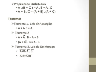 ØPropriedade Distributiva
• A . (B + C ) = A . B + A . C
• A + B . C = (A + B) . (A + C)
ØTeorema 1. Leis de Absorção
• A + A.B = A
Ø Teorema 2
• A + A . B = A + B
• (A + B) . B = A . B
Ø Teorema 3. Leis de De Morgan
• A+B=A . B
• A.B=A+B
Teoremas
 