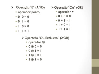 Ø Operação “E” (AND)
— operador ponto .
— 0 . 0 = 0
— 0 . 1 = 0
— 1 . 0 = 0
— 1 . 1 = 1
ØOperação “Ou” (OR)
— operador +
— 0 + 0 = 0
— 0 + 1 = 1
— 1 + 0 = 1
— 1 + 1 = 1
ØOperação “Ou-Exclusivo” (XOR)
— operador ⊕
— 0 ⊕ 0 = 0
— 0 ⊕ 1 = 1
— 1 ⊕ 0 = 1
— 1 ⊕ 1 = 0
 