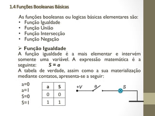 1.4FunçõesBooleanasBásicas
As funções booleanas ou logicas básicas elementares são:
• Função Igualdade
• Função União
• Função Intersecção
• Função Negação
Ø Função Igualdade
A função igualdade é a mais elementar e intervém
somente uma variável. A expressão matemática é a
seguinte: S = a
A tabela de verdade, assim como a sua materialização
mediante contatos, apresenta-se a seguir:
a S
0 0
1 1
a=0
a=1
S=0
S=1
 