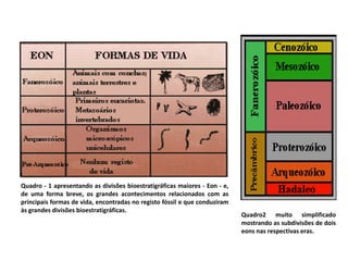 Quadro - 1 apresentando as divisões bioestratigráficas maiores - Eon - e,
de uma forma breve, os grandes acontecimentos relacionados com as
principais formas de vida, encontradas no registo fóssil e que conduziram
às grandes divisões bioestratigráficas.
Quadro2 muito simplificado
mostrando as subdivisões de dois
eons nas respectivas eras.
 