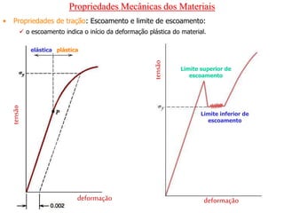 Propriedades Mecânicas dos Materiais
• Propriedades de tração: Escoamento e limite de escoamento:
 o escoamento indica o início da deformação plástica do material.
elástica plástica
deformação
Limite superior de
escoamento
Limite inferior de
escoamento
deformação
tensão
tensão
 