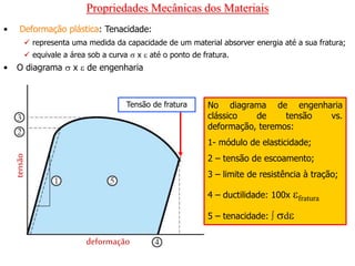 Propriedades Mecânicas dos Materiais
• Deformação plástica: Tenacidade:
 representa uma medida da capacidade de um material absorver energia até a sua fratura;
 equivale a área sob a curva  x  até o ponto de fratura.
• O diagrama  x  de engenharia
tensão
deformação
No diagrama de engenharia
clássico de tensão vs.
deformação, teremos:
1- módulo de elasticidade;
2 – tensão de escoamento;
3 – limite de resistência à tração;
4 – ductilidade: 100x fratura
5 – tenacidade:  d
Tensão de fratura
 