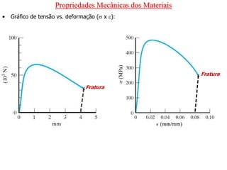 Propriedades Mecânicas dos Materiais
• Gráfico de tensão vs. deformação ( x ):
Fratura
Fratura
 