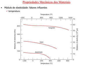 Propriedades Mecânicas dos Materiais
• Módulo de elasticidade: fatores influentes
 temperatura.
 
