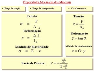 Propriedades Mecânicas dos Materiais
 