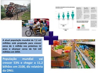 A atual população mundial de 7,2 mil
milhões está projetada para crescer
cerca de 1 milhão nos próximos 12
anos e alcançar cerca de 9,6 mil
milhões em 2050.
População mundial vai
crescer 53% e chegar a 11,2
bilhões em 2100, diz relatório
da ONU.
 
