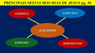 PRINCIPAIS SEITAS DOS DIAS DE JESUS pg. 36
FARISEUS SADUCEUS
ESSÊNIOS
JUDAÍSMO
HERODIANOS
 