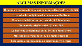 Diminuiu o número de católicos na ultima década do Século XX
Expansão das religiões orientais como o Budismo
Aumento de protestantes em 120% na década de 90
O avanço do Islamismo se dá onde já é dominante
Número de cristãos cai 6,2% em 1998
ALGUMAS INFORMAÇÕES
Mulçumanos crescem 157% no mesmo período
Catolicismo continua tendo o maior número de fieis
 