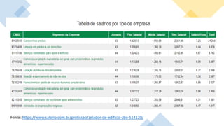 Fonte: https://www.salario.com.br/profissao/zelador-de-edificio-cbo-514120/
 