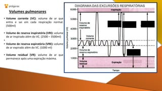Volumes pulmonares
• Volume corrente (VC): volume de ar que
entra e sai em cada respiração normal.
(500ml)
• Volume de reserva inspiratória (VRI): volume
de ar inspirado além do VC. (2500 – 3500ml)
•
• Volume de reserva expiratória (VRE): volume
de ar expirado além do VC. (1000 ml)
• Volume residual (VR): volume de ar que
permanece após uma expiração máxima.
 