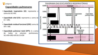 Capacidades pulmonares
• Capacidade inspiratória (CI): representa a
soma do VC+VRI.
• Capacidade vital (CV): representa a soma da
CI + VRE.
•
• Capacidade residual funcional (CRF): soma do
VR + VRE.
• Capacidade pulmonar total (CPT): é a soma
de todos os volumes pulmonares.
VC+VRI+VRE+VR OU CI+CRF
 