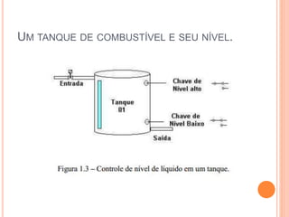 UM TANQUE DE COMBUSTÍVEL E SEU NÍVEL.
 