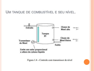 UM TANQUE DE COMBUSTÍVEL E SEU NÍVEL.
 