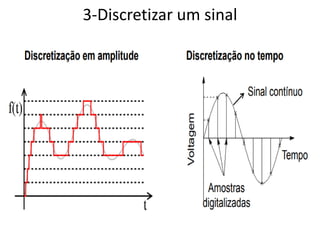 3-Discretizar um sinal
 