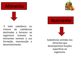Alimento
Nutriente
É toda substância ou
mistura de substâncias
destinadas a fornecer ao
organismo humano os
elementos normais à sua
formação, manutenção e
desenvolvimento.
Substâncias contidas nos
alimentos que
desempenham funções
específicas no
organismo.
 
