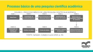 Processo básico de uma pesquisa científica acadêmica
 