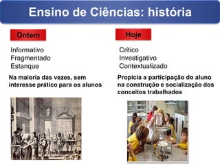 Ensino de Ciências: história
Crítico
Investigativo
Contextualizado
Propicia a participação do aluno
na construção e socialização dos
conceitos trabalhados
Ontem
Informativo
Fragmentado
Estanque
Na maioria das vezes, sem
interesse prático para os alunos
Hoje
 