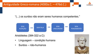 Antiguidade Greco-romana (4000a.C. – 476d.C.)
“(...) os surdos não eram seres humanos competentes.”
Aristóteles (384-322 a.C):
• Linguagem – condição humana
• Surdos – não-humanos
SEM
AUDIÇÃO
SEM FALA
SEM
LINGUAGEM
SEM
PENSAMENTO
 