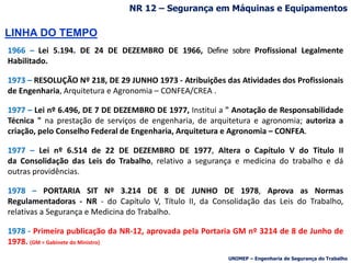 1966 – Lei 5.194. DE 24 DE DEZEMBRO DE 1966, Define sobre Profissional Legalmente
Habilitado.
1973 – RESOLUÇÃO Nº 218, DE 29 JUNHO 1973 - Atribuições das Atividades dos Profissionais
de Engenharia, Arquitetura e Agronomia – CONFEA/CREA .
1977 – Lei nº 6.496, DE 7 DE DEZEMBRO DE 1977, Institui a " Anotação de Responsabilidade
Técnica " na prestação de serviços de engenharia, de arquitetura e agronomia; autoriza a
criação, pelo Conselho Federal de Engenharia, Arquitetura e Agronomia – CONFEA.
1977 – Lei nº 6.514 de 22 DE DEZEMBRO DE 1977, Altera o Capítulo V do Titulo II
da Consolidação das Leis do Trabalho, relativo a segurança e medicina do trabalho e dá
outras providências.
1978 – PORTARIA SIT Nº 3.214 DE 8 DE JUNHO DE 1978, Aprova as Normas
Regulamentadoras - NR - do Capítulo V, Título II, da Consolidação das Leis do Trabalho,
relativas a Segurança e Medicina do Trabalho.
1978 - Primeira publicação da NR-12, aprovada pela Portaria GM nº 3214 de 8 de Junho de
1978. (GM = Gabinete do Ministro)
LINHA DO TEMPO
NR 12 – Segurança em Máquinas e Equipamentos
UNIMEP – Engenharia de Segurança do Trabalho
 