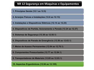 NR 12 Segurança em Maquinas e Equipamentos
3. Instalações e Dispositivos Elétricos (12.14 ao 12.23)
1. Princípios Gerais (12.1 ao 12.5)
4. Dispositivos de Partida, Acionamento e Parada (12.24 ao 12.37)
9. Transportadores de Materiais (12.85 ao 12.93.1)
5. Sistemas de Segurança (12.38 ao 12.55.1)
6. Dispositivos de Parada de Emergência (12.56 ao 12.63.1)
7. Meios de Acesso Permanentes (12.64 ao 12.76.1)
8. Componentes Pressurizados (12.77 ao 12.84.1)
10. Aspectos Ergonômicos (12.94 ao 12.105)
2. Arranjos Físicos e Instalações (12.6 ao 12.13)
 