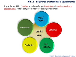 A revisão da NR-12 obriga a elaboração do Prontuário de cada máquina e
equipamento, onde é obrigado a interação das seguintes áreas:
NR 12 – Segurança em Máquinas e Equipamentos
UNIMEP – Engenharia de Segurança do Trabalho
 