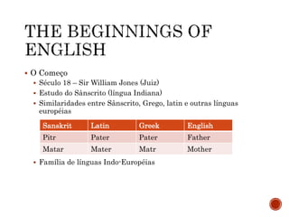  O Começo
 Século 18 – Sir William Jones (Juiz)
 Estudo do Sânscrito (língua Indiana)
 Similaridades entre Sânscrito, Grego, latin e outras línguas
européias
 Família de línguas Indo-Européias
Sanskrit Latin Greek English
Pitr Pater Pater Father
Matar Mater Matr Mother
 