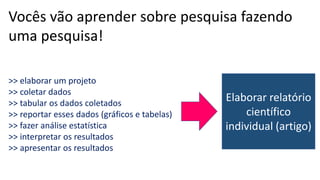 Vocês vão aprender sobre pesquisa fazendo
uma pesquisa!
>> elaborar um projeto
>> coletar dados
>> tabular os dados coletados
>> reportar esses dados (gráficos e tabelas)
>> fazer análise estatística
>> interpretar os resultados
>> apresentar os resultados
Elaborar relatório
científico
individual (artigo)
 