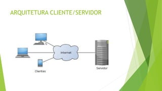 ARQUITETURA CLIENTE/SERVIDOR
 