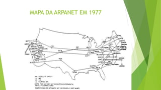 MAPA DA ARPANET EM 1977
 