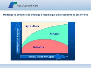 Mudança na estrutura de emprego à medida que uma economia se desenvolve
 