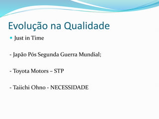 Evolução na Qualidade
 Just in Time
- Japão Pós Segunda Guerra Mundial;
- Toyota Motors – STP
- Taiichi Ohno - NECESSIDADE
 