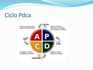 Ciclo Pdca
 