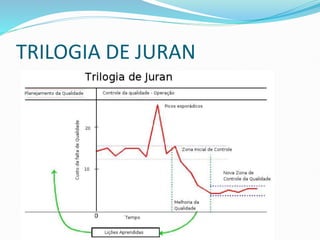 TRILOGIA DE JURAN
 