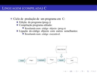 LINGUAGEM (COMPILADA) C
Ciclo de produção de um programa em C:
Edição do programa (prog.c)
Compilação programa editado:
Resultando num código objecto (prog.o)
Ligação do código objecto com outros semelhantes:
Resultando num código executável.
Introdução à linguagem C
 