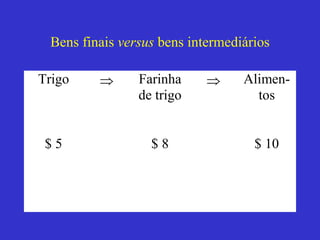 Bens finais versus bens intermediários
Trigo  Farinha
de trigo
 Alimen-
tos
$ 5 $ 8 $ 10
 
