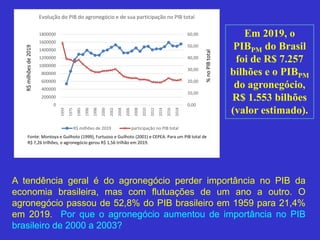 A tendência geral é do agronegócio perder importância no PIB da
economia brasileira, mas com flutuações de um ano a outro. O
agronegócio passou de 52,8% do PIB brasileiro em 1959 para 21,4%
em 2019. Por que o agronegócio aumentou de importância no PIB
brasileiro de 2000 a 2003?
0,00
10,00
20,00
30,00
40,00
50,00
60,00
0
200000
400000
600000
800000
1000000
1200000
1400000
1600000
1800000
1959
1975
1985
1996
1998
2000
2002
2004
2006
2008
2010
2012
2014
2016
2018
Evolução do PIB do agronegócio e de sua participação no PIB total
R$ milhões de 2019 participação no PIB total
R$
milhões
de
2019
%
no
PIB
total
Fonte: Montoya e Guilhoto (1999), Furtuoso e Guilhoto (2001) e CEPEA. Para um PIB total de
R$ 7,26 trilhões, o agronegócio gerou R$ 1,56 trilhão em 2019.
Em 2019, o
PIBPM do Brasil
foi de R$ 7.257
bilhões e o PIBPM
do agronegócio,
R$ 1.553 bilhões
(valor estimado).
 
