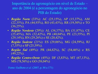 Importância do agronegócio em nível de Estado –
ano de 2004 (é a percentagem do agronegócio no
PIB do Estado)
• Região Norte (33%): AC (25,15%), AP (15,37%), AM
(22,35%), PA (44,93%), RO (43,43%), RR (19,50%) e TO
(36,25%).
• Região Nordeste (29%): AL (34,37%), BA (31,87%), CE
(25,45%), MA (32,42%), PB (40,04%), PE (23,55%), PI
(29,14%), RN (29,26%) e SE (20,42%).
• Região Sudeste (21%): ES (29,06%), MG (24,59%), RJ
(7,35%) e SP (25,59%).
• Região Sul (49%): PR (44,82%), SC (54,46%) e RS
(49,22%).
• Região Centro-Oeste (45%): DF (3,83%), MT (67,13%),
MS (78,56%) e GO (58,04%)
Fonte: Guilhoto et al. (2007, p. 88 a 171)
 