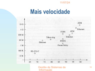 11/07/24
Gestão de Sistemas de
Informação
16
Mais velocidade
 