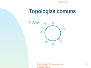 11/07/24
Gestão de Sistemas de
Informação
28
Topologias comuns

Anel
 