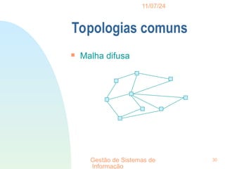 11/07/24
Gestão de Sistemas de
Informação
30
Topologias comuns

Malha difusa
 